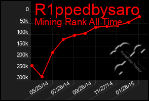 Total Graph of R1ppedbysaro