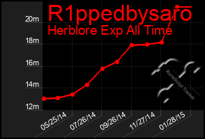 Total Graph of R1ppedbysaro