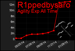 Total Graph of R1ppedbysaro