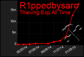 Total Graph of R1ppedbysaro