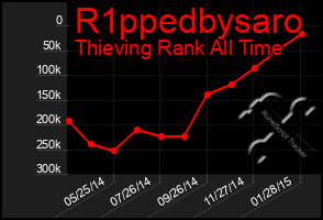 Total Graph of R1ppedbysaro