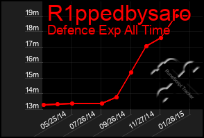 Total Graph of R1ppedbysaro