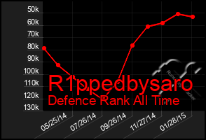 Total Graph of R1ppedbysaro