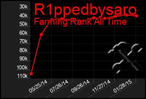 Total Graph of R1ppedbysaro