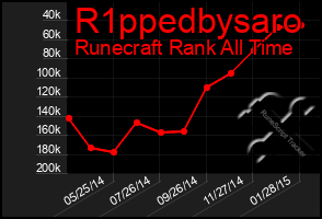 Total Graph of R1ppedbysaro