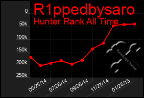 Total Graph of R1ppedbysaro