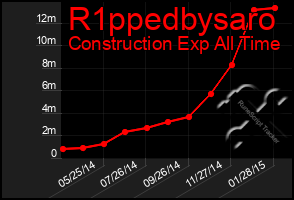 Total Graph of R1ppedbysaro