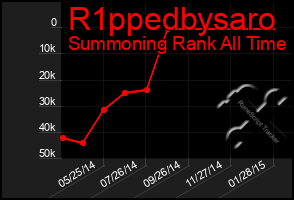 Total Graph of R1ppedbysaro