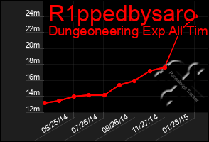 Total Graph of R1ppedbysaro