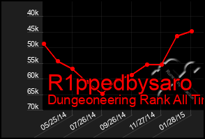 Total Graph of R1ppedbysaro