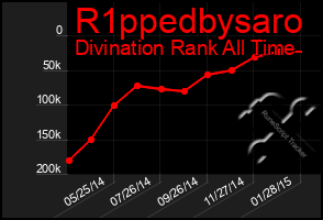 Total Graph of R1ppedbysaro