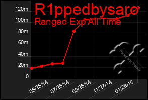 Total Graph of R1ppedbysaro