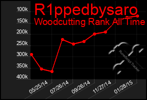 Total Graph of R1ppedbysaro