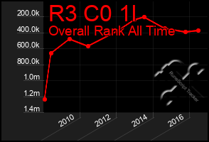 Total Graph of R3 C0 1l