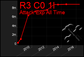 Total Graph of R3 C0 1l