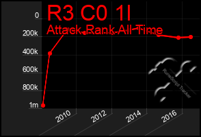 Total Graph of R3 C0 1l