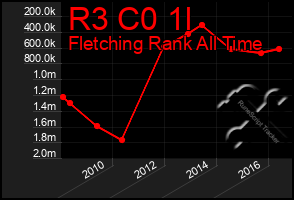 Total Graph of R3 C0 1l