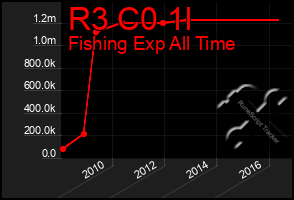 Total Graph of R3 C0 1l