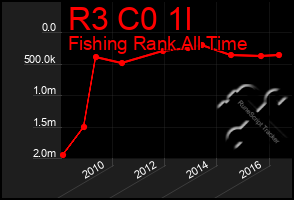 Total Graph of R3 C0 1l