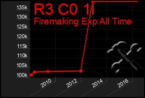 Total Graph of R3 C0 1l