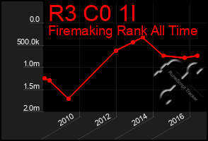 Total Graph of R3 C0 1l