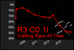 Total Graph of R3 C0 1l