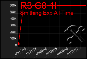 Total Graph of R3 C0 1l