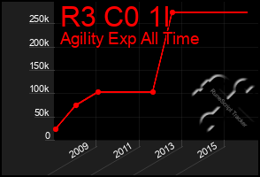 Total Graph of R3 C0 1l