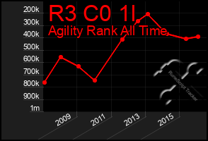 Total Graph of R3 C0 1l