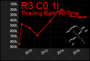 Total Graph of R3 C0 1l