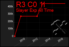 Total Graph of R3 C0 1l