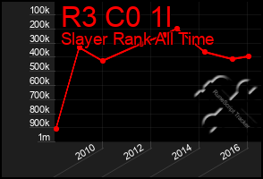 Total Graph of R3 C0 1l