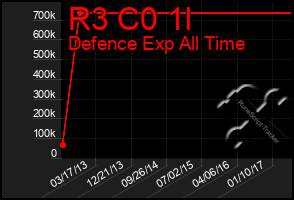 Total Graph of R3 C0 1l