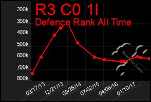 Total Graph of R3 C0 1l