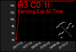 Total Graph of R3 C0 1l