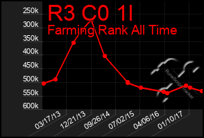 Total Graph of R3 C0 1l