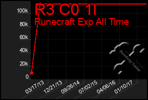 Total Graph of R3 C0 1l