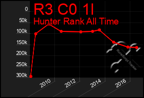 Total Graph of R3 C0 1l