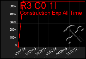 Total Graph of R3 C0 1l