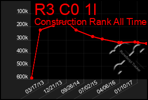 Total Graph of R3 C0 1l