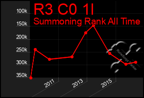 Total Graph of R3 C0 1l