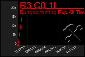 Total Graph of R3 C0 1l