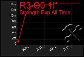 Total Graph of R3 C0 1l