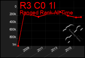 Total Graph of R3 C0 1l