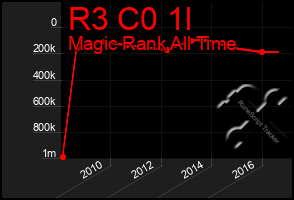 Total Graph of R3 C0 1l