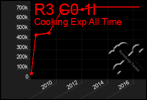 Total Graph of R3 C0 1l