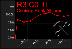 Total Graph of R3 C0 1l