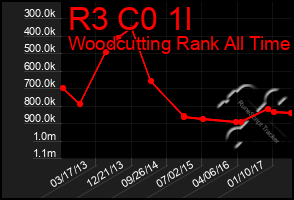 Total Graph of R3 C0 1l