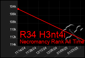 Total Graph of R34 H3nt4i
