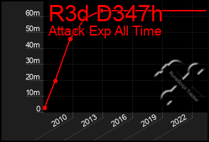 Total Graph of R3d D347h